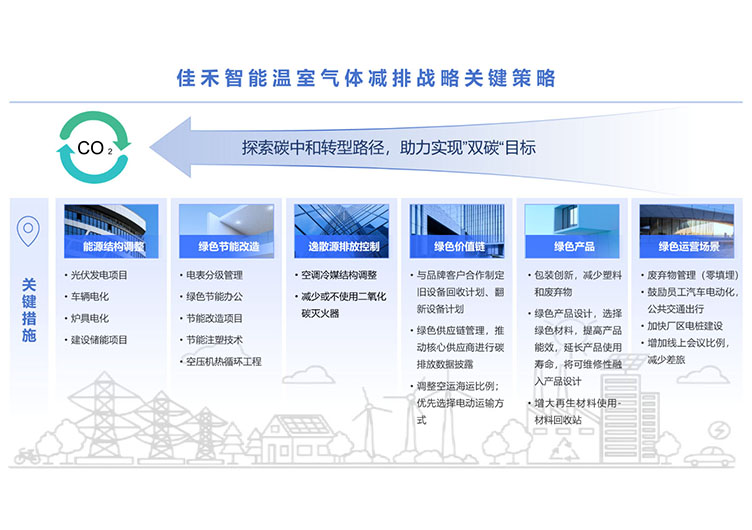 mg冰球突破温室气体减排战略